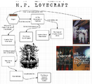 Lovecraft