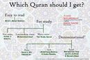 Qurans