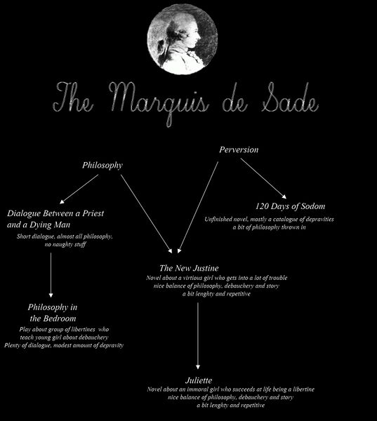 File:FranÃ§ois, Donatien Alphonse - The Marquis de Sade.jpg