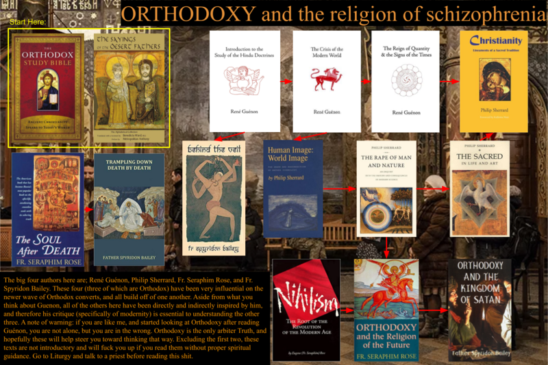 File:Orthodoxy and the religion of schizophrenia.png
