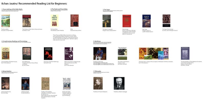 File:Merged Recomended Reading List Post Version(2).jpg