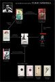 "How do I get into Yukio Mishima" Flowchart